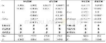 《表5宽松和紧缩区制下言辞沟通对企业投资的影响》