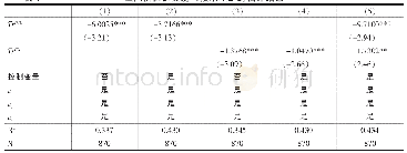 《表1 国内价值链贸易与技术差距的估计结果》