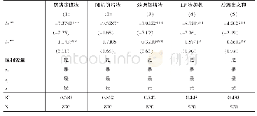 《表6 国内价值链贸易与技术差距的指标变换检验》