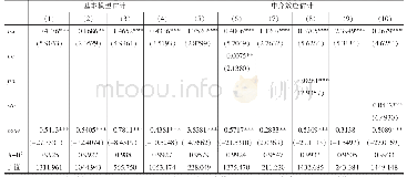 《表2 互联网影响区域创新效率的估计结果》