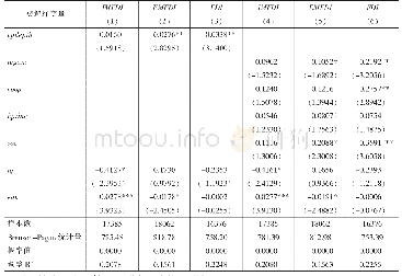 《表4 机制检验：区域贸易协定中竞争政策条款水平深度对外商直接投资流量的影响（外商直接投资流量方程）》