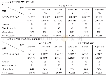 表3“中欧班列”开通与企业专利申请数量