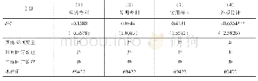 《表9 政策执行的唯一性检验》