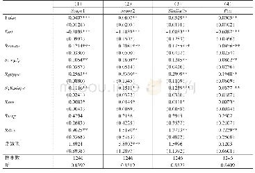 表6 数字贸易条款深度的影响因素