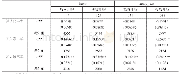 《表4 双重差分倾向得分匹配结果》