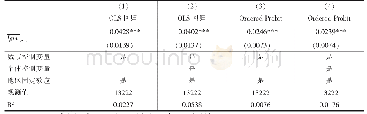 《3 基准回归结果表：教育机会公平与居民社会信任：城市教育代际流动的实证测度与微观证据》