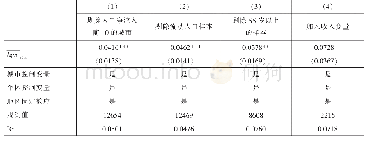表6 稳健性检验：教育机会公平与居民社会信任：城市教育代际流动的实证测度与微观证据