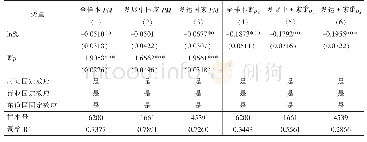 表9 OFDI与环境污染关系的逆向技术溢出机制检验