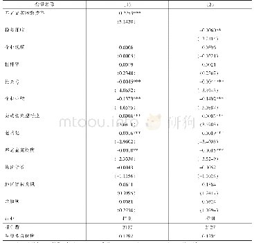 表4 2 0 1 8 年以前养老金缴费率和征收机构性质对市场反应的影响