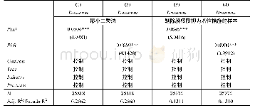 《表8：其它稳健性检验：控股股东股权质押与策略性慈善捐赠——控制权转移风险的视角》