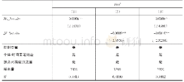 《表3 网络有效性检验：基金网络、竞争阻隔与股票信息环境》