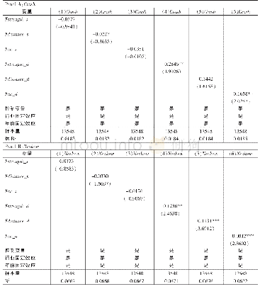 《表3 基于不同类型断裂带的检验》