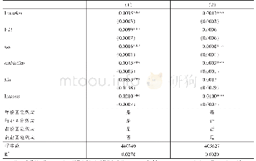 表2 基准回归结果：人工智能与中国企业参与全球价值链分工