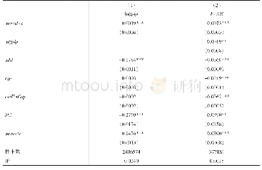 《表7 中间渠道检验（全要素生产率）》