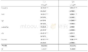 《表9 人工智能与全球价值链的位置》