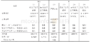 表2城市—城市对层面的回归结果