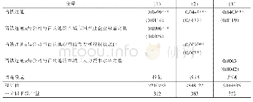 表9 机制检验：产业集聚、科技水平与人力资本（工具变量回归）