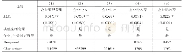 表6 机制检验：成本节约与竞争效应