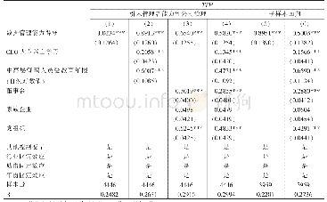 表6 稳健性检验：数据管理能力对企业生产率的影响效应——来自中国企业—劳动力匹配调查的新发现