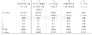 表8 影响机制检验Ⅰ：资源枯竭型城市扶助政策实施效果、长效机制与产业升级