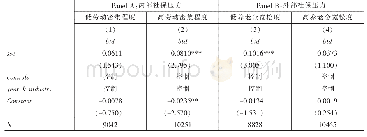 表5 社会保险缴费负担、内外部社保压力与企业避税