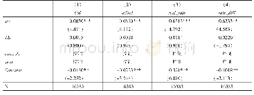 表6 稳健性检验：控制公司层面固定效应与地区税收征管强度