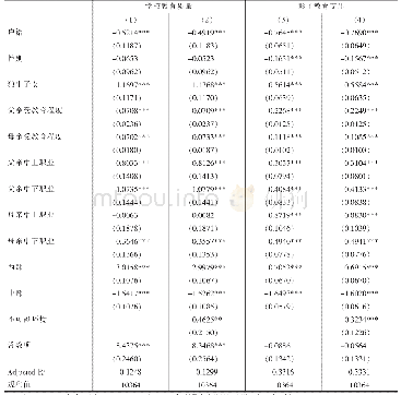 表2学校教育质量和影子教育支出的基准回归结果