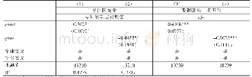 表3稳健性检验结果：生产投入的服务质量与企业创新——基于生产外包模型的分析