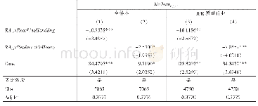 《表3 内生性处理：基于行业劳动力可替代性特征》