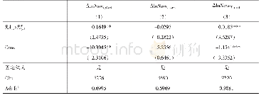 《表5 机器人应用与劳动力转移：基于供应链方向》