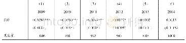 表2 高铁开通与非资源型边缘地区的崛起