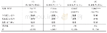 《表9 高铁开通、地理距离与边缘地区崛起》