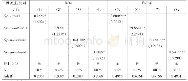 表6 对公司ROA和TobinQ的影响