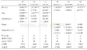 《表4高管特征调节效应的检验结果》