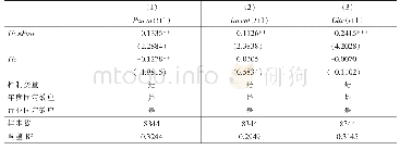 《表5双重差分（DID）模型检验结果》