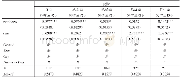 5 排污权交易制度对城市能源利用效率影响的异质性：绿色全要素能源效率视角表