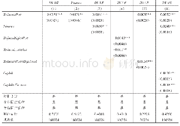 表4 影响机制II：企业融资约束程度