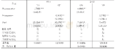 表9 控制社会信任代理变量的实证结果