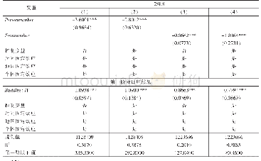 表1 0 更换工具变量的实证结果