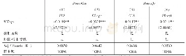 表1 企业数字化影响组织授权的基准检验影响