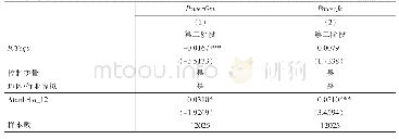 表3控制样本选择性偏误的稳健性检验