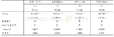 表5 排除核心变量测度偏误的稳健性检验