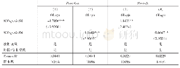 表7 考虑ICT行业密度的稳健性检验