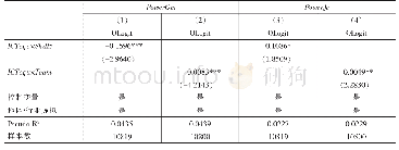 表1 0 企业数字化、行业专用知识与组织授权的调节机制检验