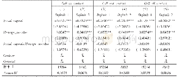 表3 社会资本与贷款违约的机制检验