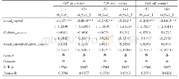 《表5 社会资本与贷款违约作用机制的稳健性检验》
