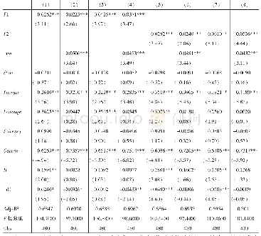 《表1 进口技术正外部性的基本检验结果》