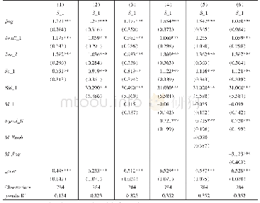 表3 计量模型（1）的Probit回归结果（以认证等级为指标）