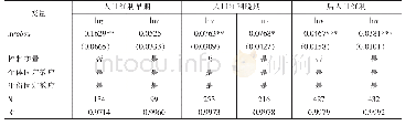 表4 按人口红利阶段的分组回归结果