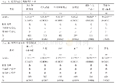 表5 按照行业和用途的分组回归结果